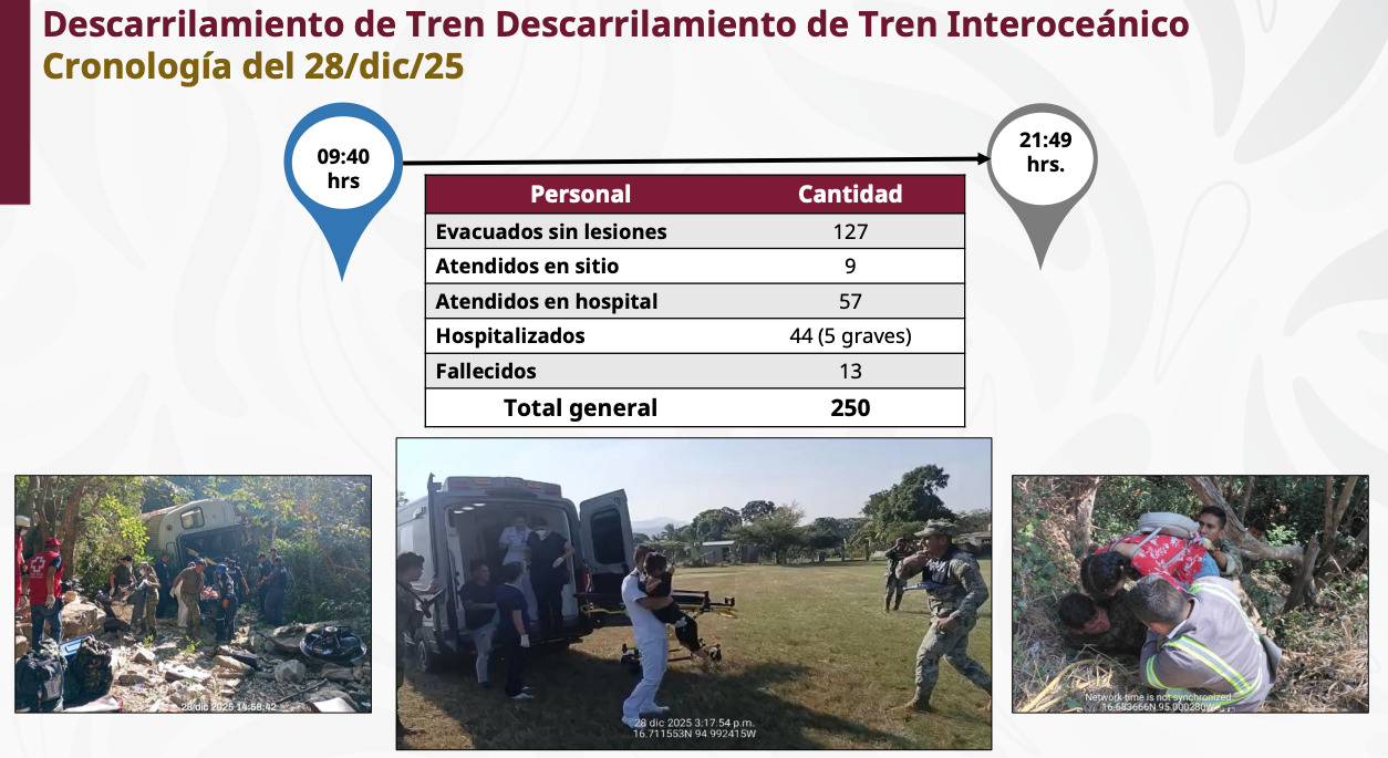 Marina da cronología del accidente del Tren Interoceánico