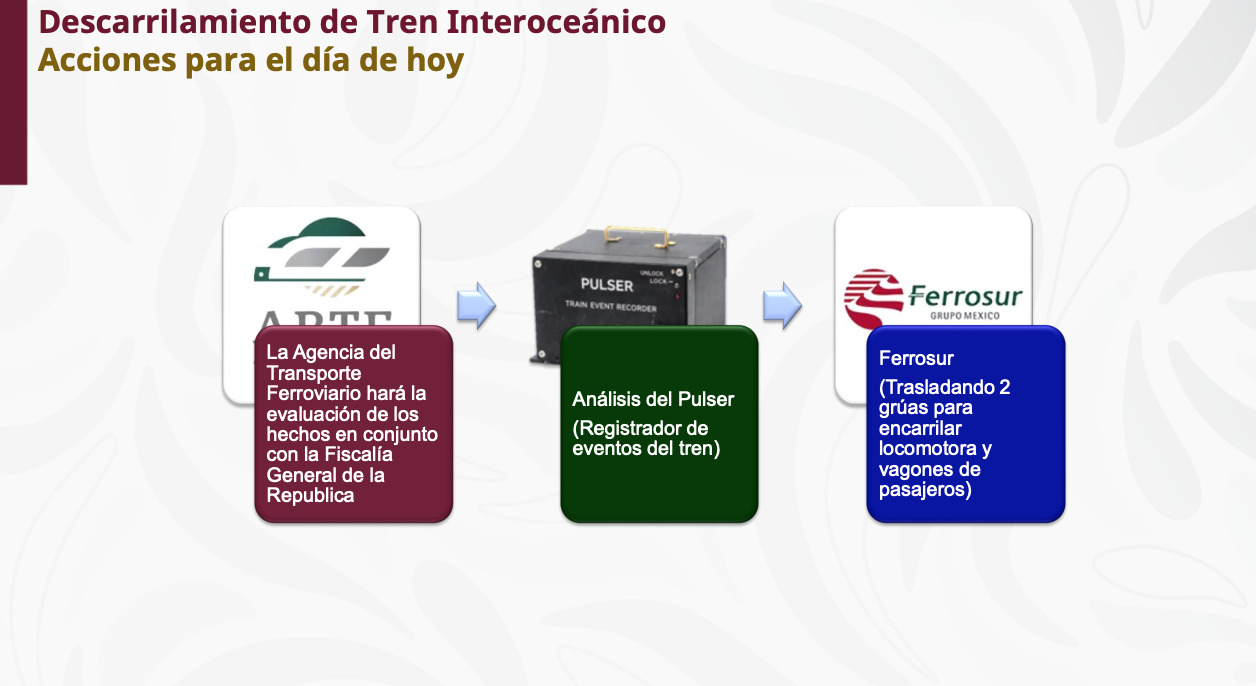 Marina da cronología del accidente del Tren Interoceánico