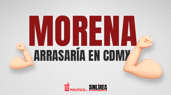 Morena es favorito en CDMX rumbo a 2027