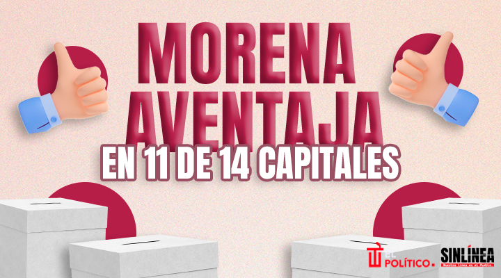 Morena lidera en 11 de 14 capitales