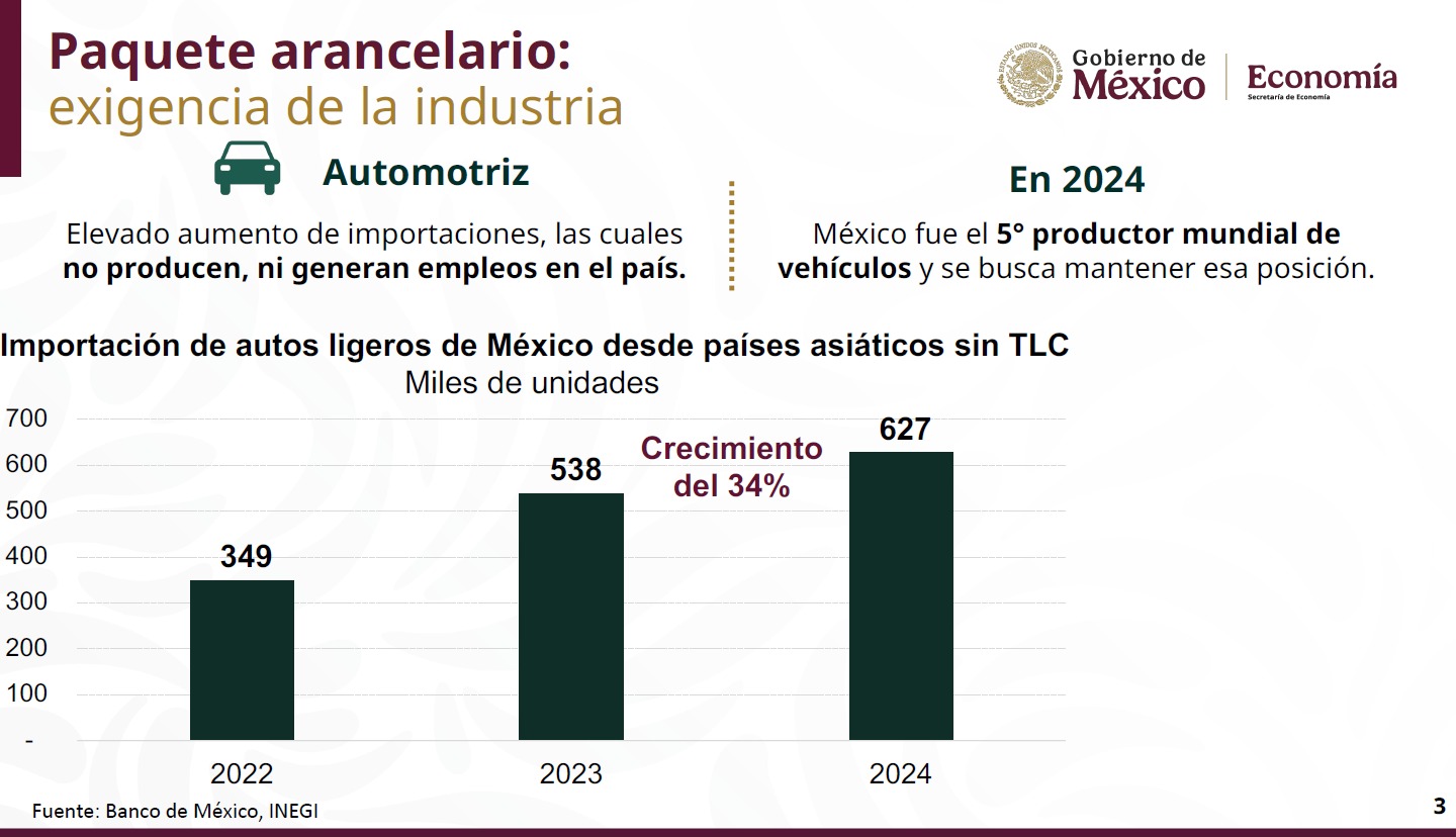 Paquete Arancelario automotriz