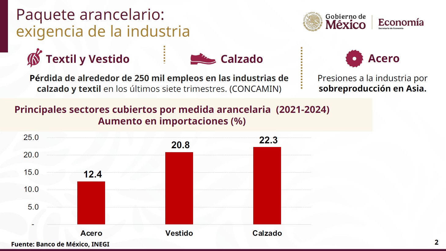 Paquete Arancelario calzado