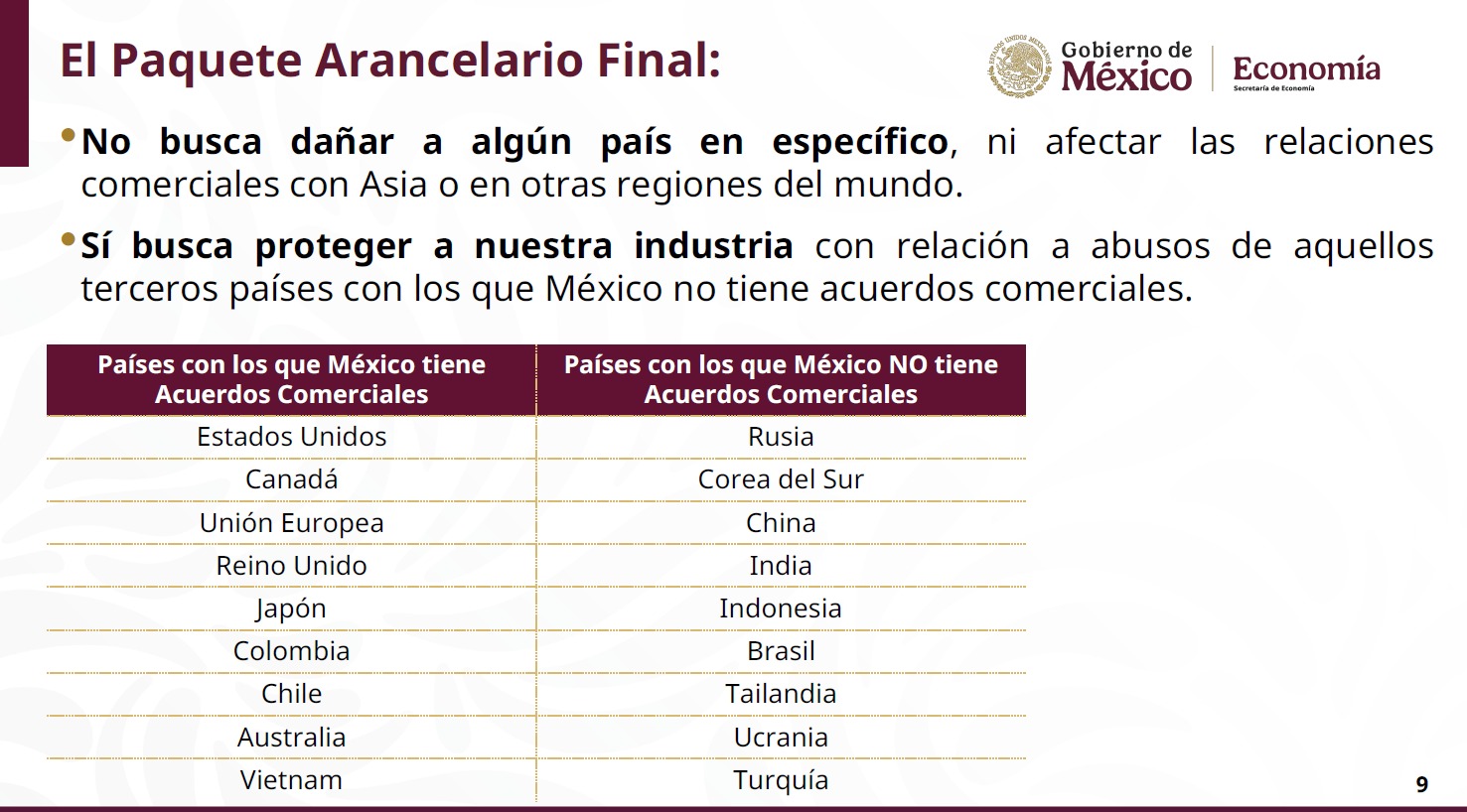 Paquete Arancelario final