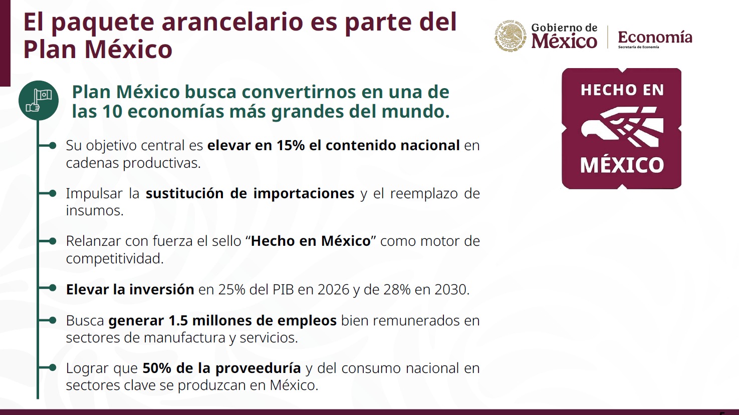Paquete Arancelario Plan México