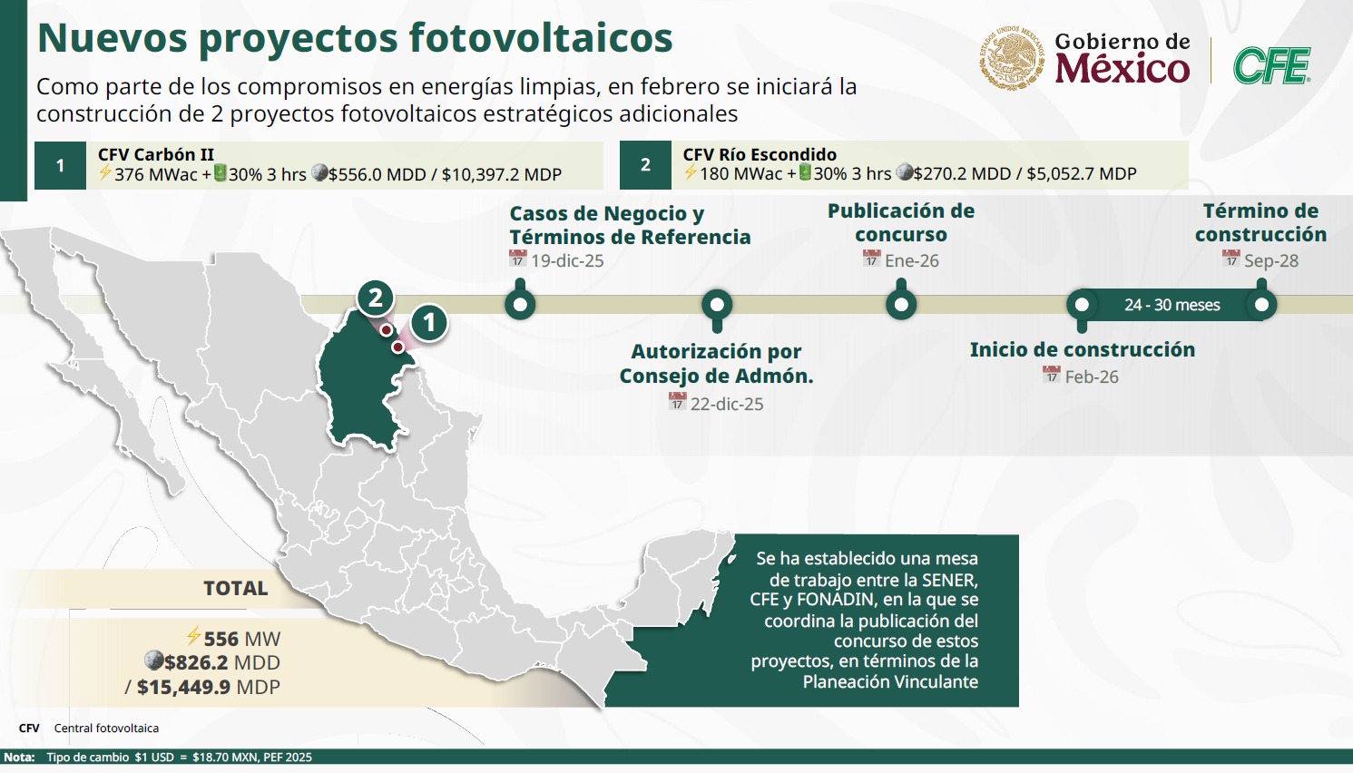 Proyectos y Plan de la CFE 2026