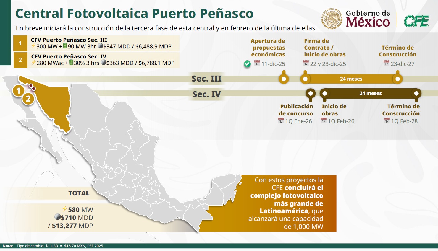 Proyectos y Plan de la CFE 2026
