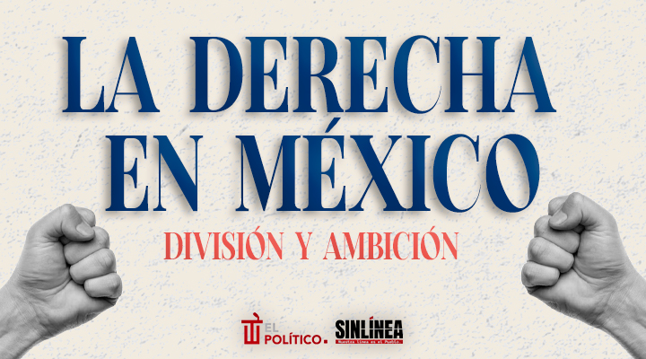 Los grupos de derecha en México
