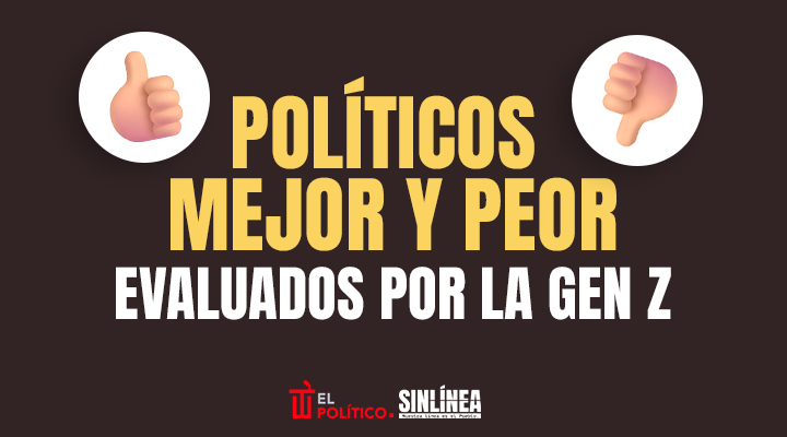 Políticos mejor y peor evaluados de la Gen Z
