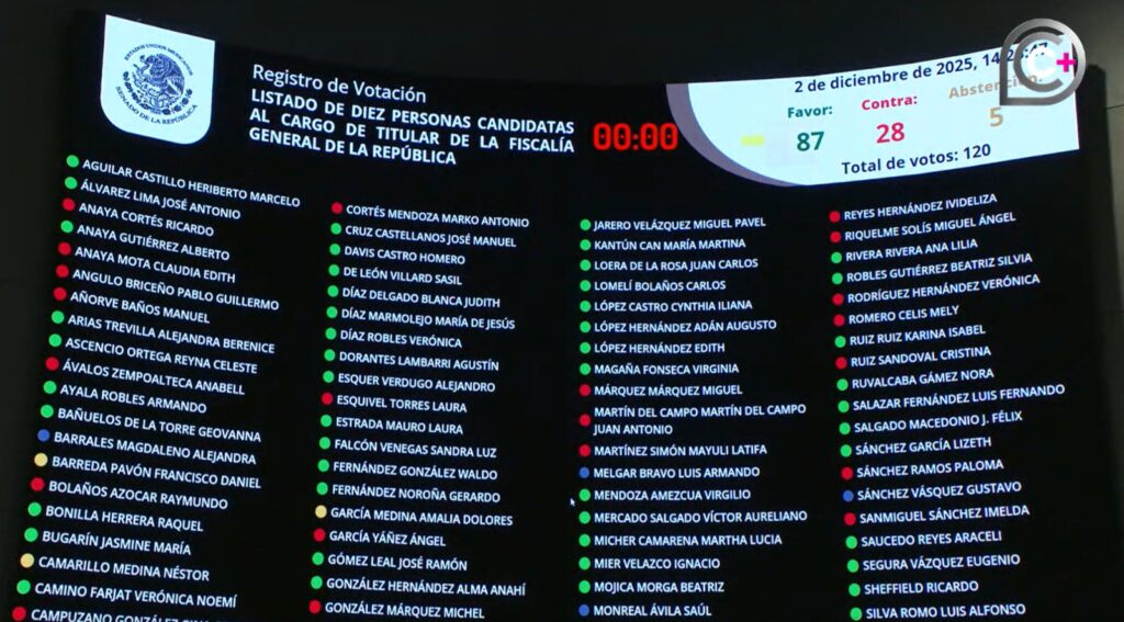 Senado aprueba terna FGR