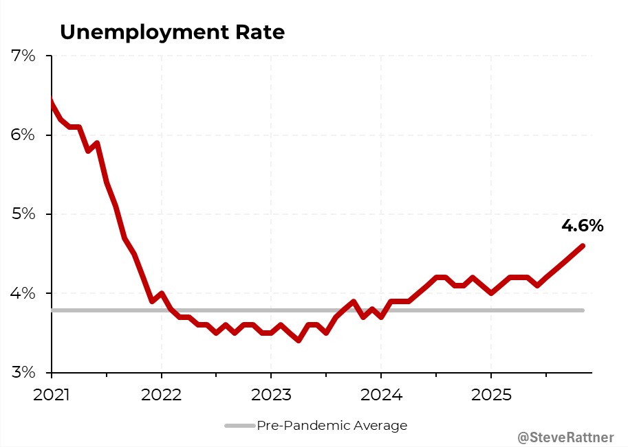Tasa de desempleo en EU