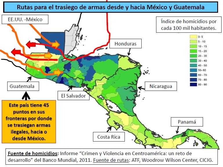 Tráfico de armas desde Centroamérica a México