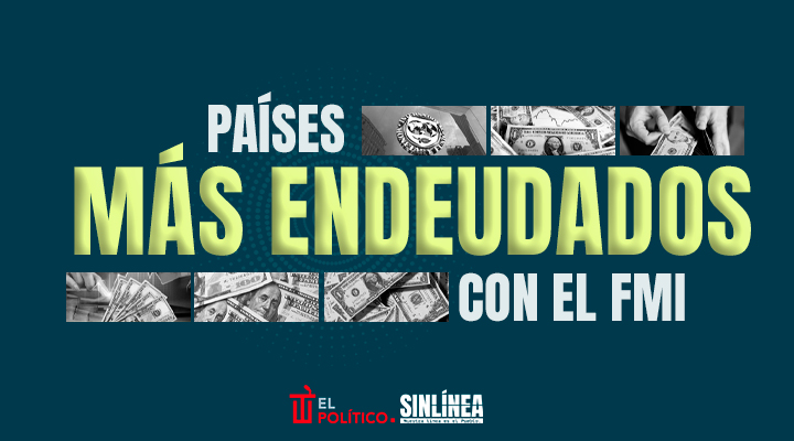 Los países más endeudados con el FMI