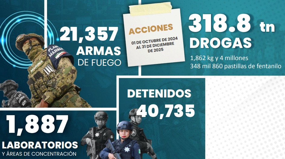 Detenciones 2025