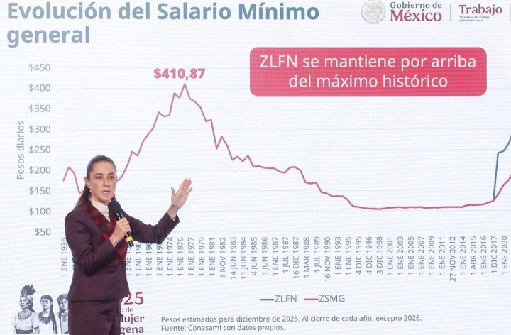Aumento de 13% al salario entra en vigor