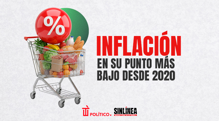 Inflación en México en su punto más bajo desde 2020