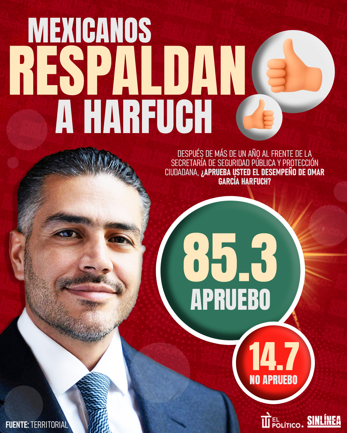 Infografía mexicanos respaldan a Harfuch 