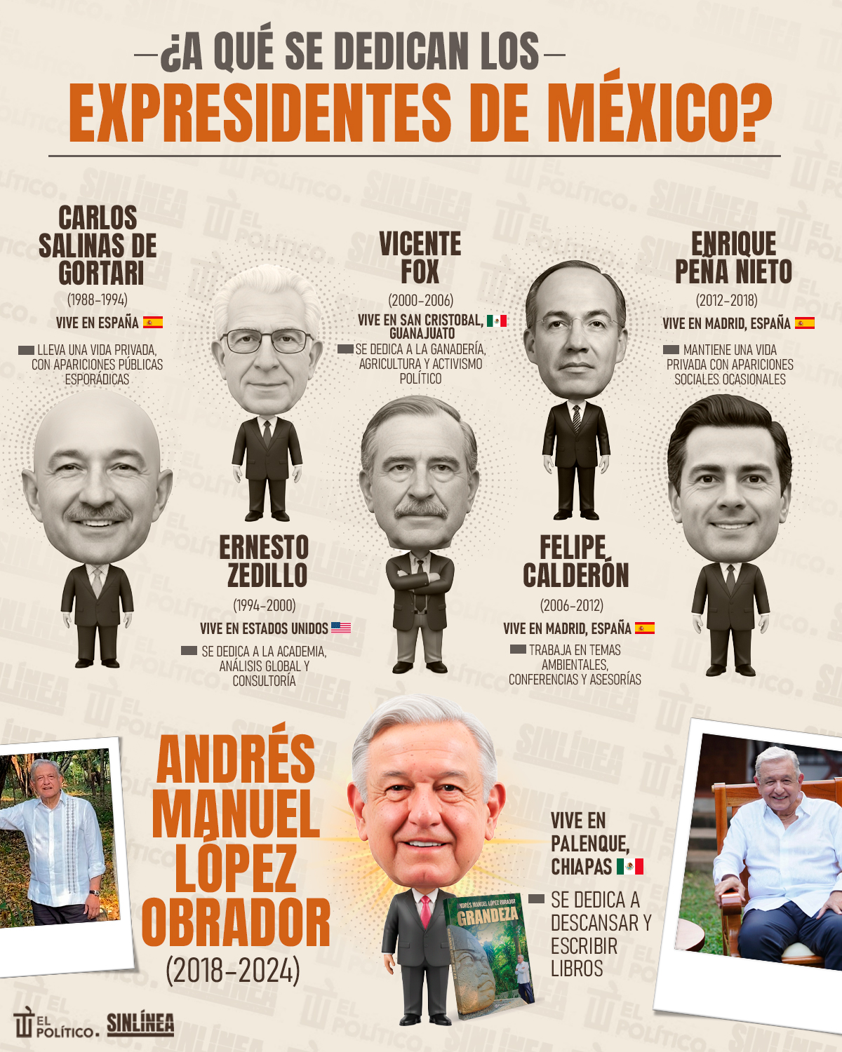 Infografía a esto se dedican los expresidentes de México