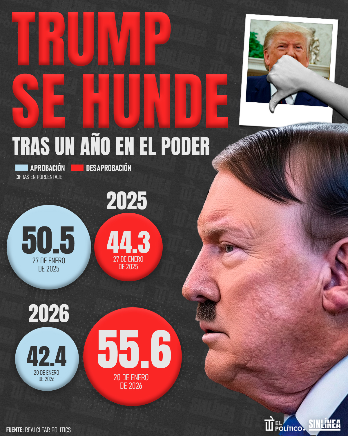Infografía Trump: cae aprobación tras año de gobierno