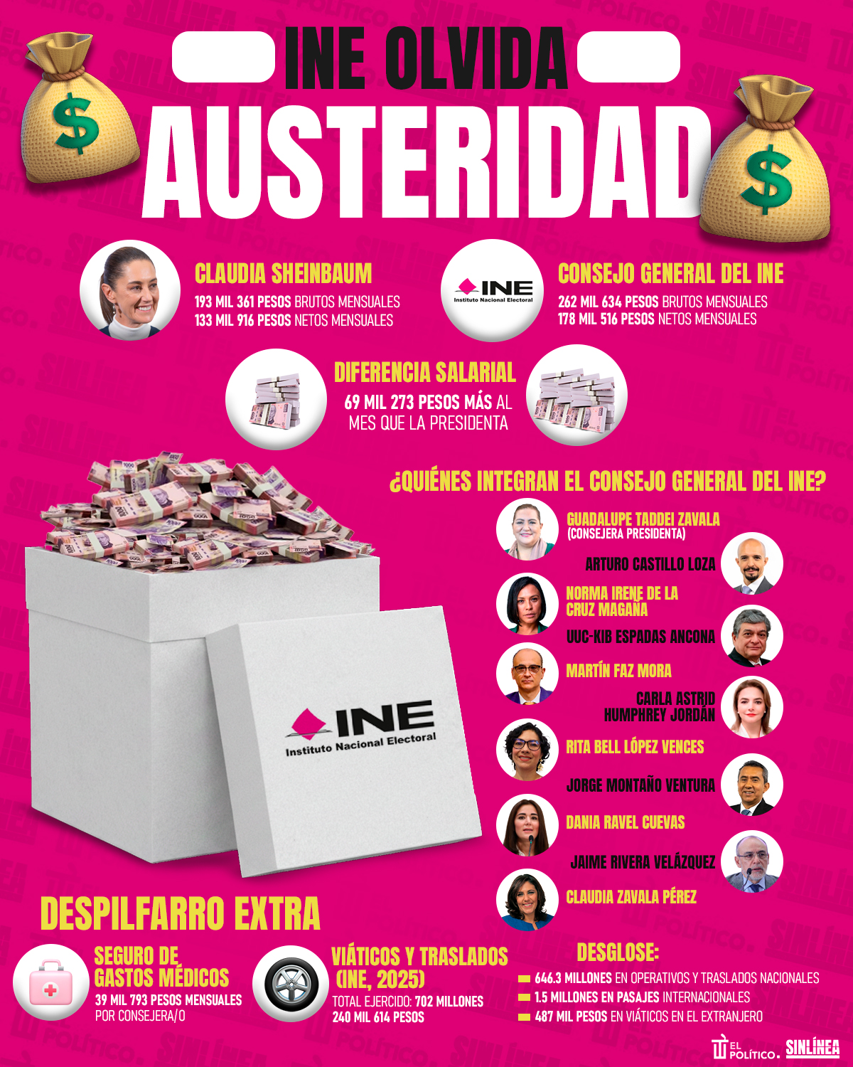 Infografía consejeros del INE olvidan austeridad