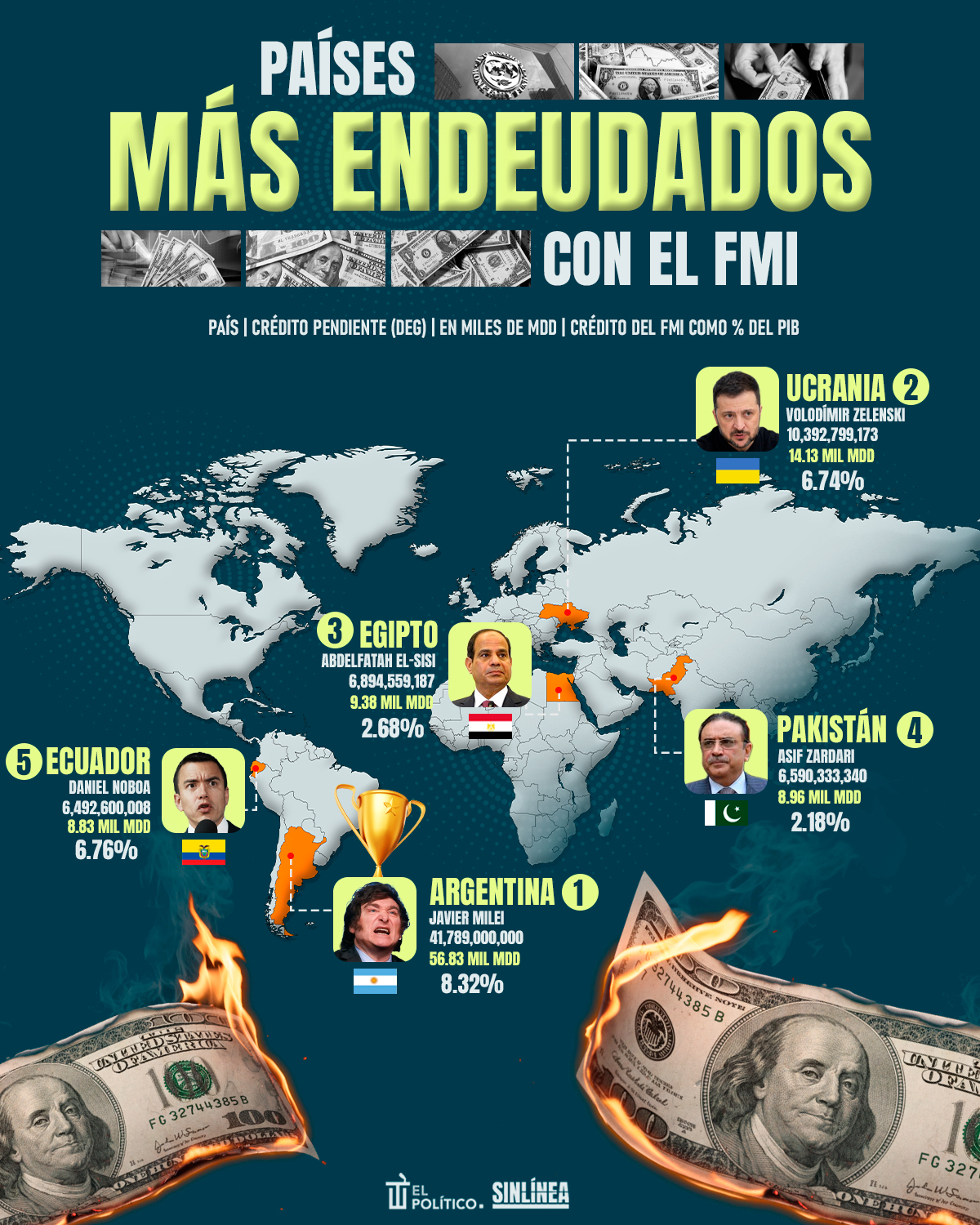 Infografía los países más endeudados con el FMI