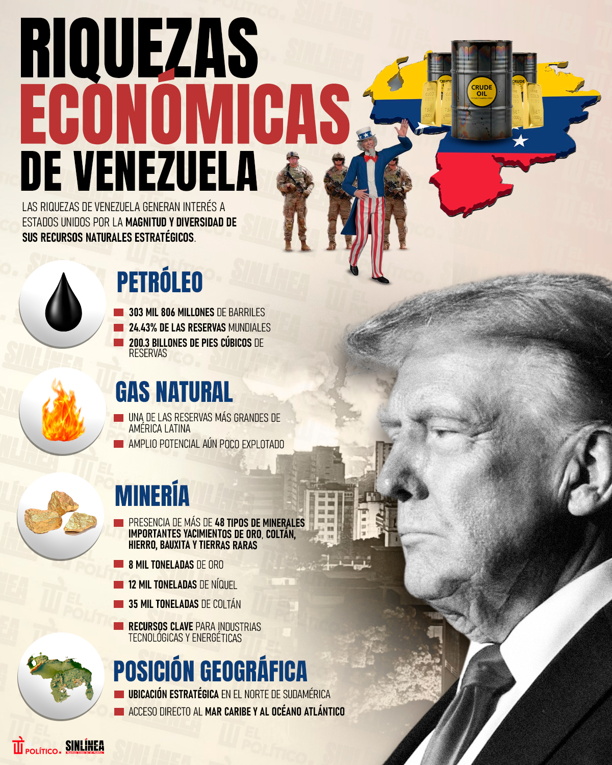 Infografía las riquezas económicas de Venezuela en el radar de EU 