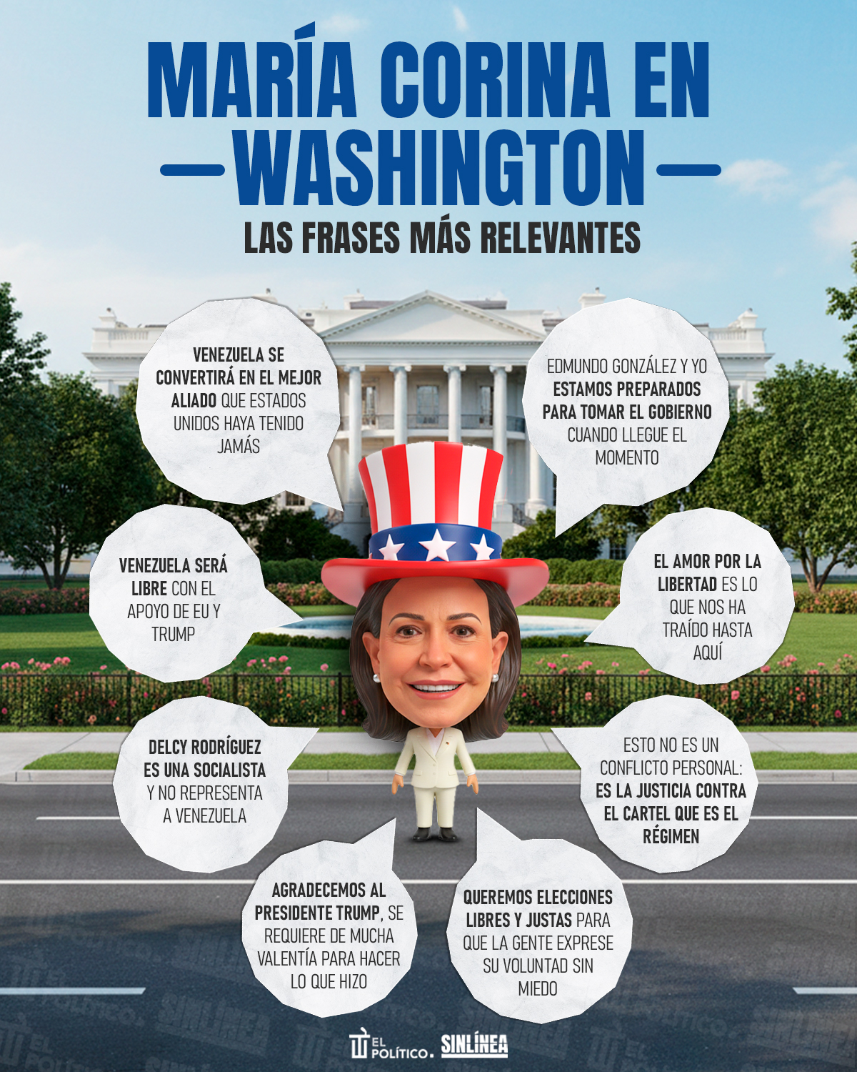 Infografía de esto hablo María Corina desde Washington