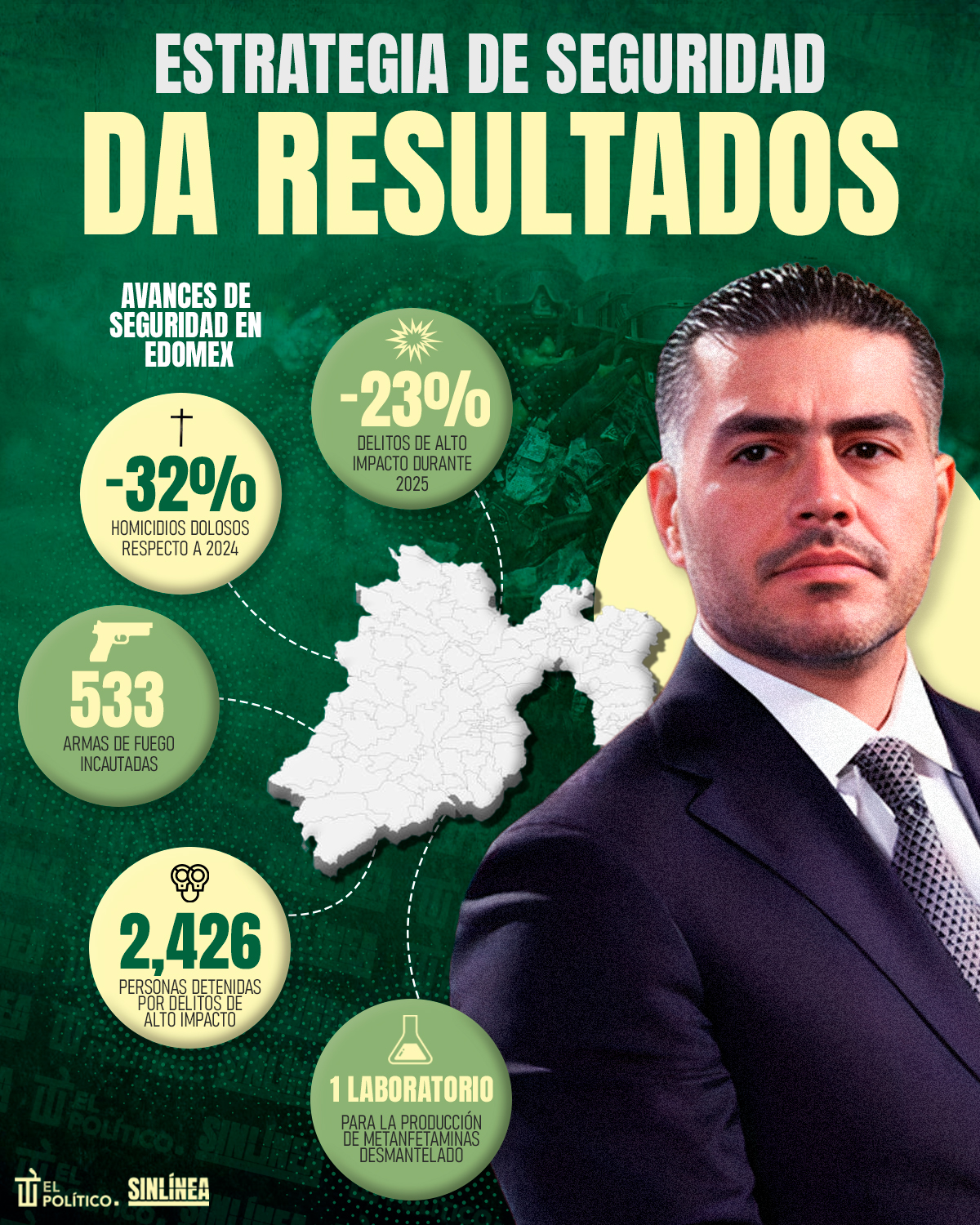 Infografía resultados de la Estrategia de Seguridad 
