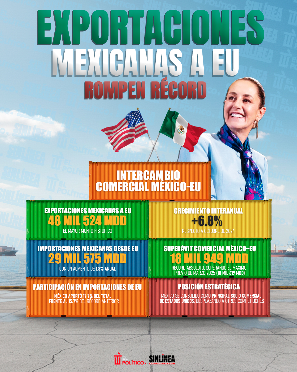 Infografía exportaciones mexicanas rompen récord