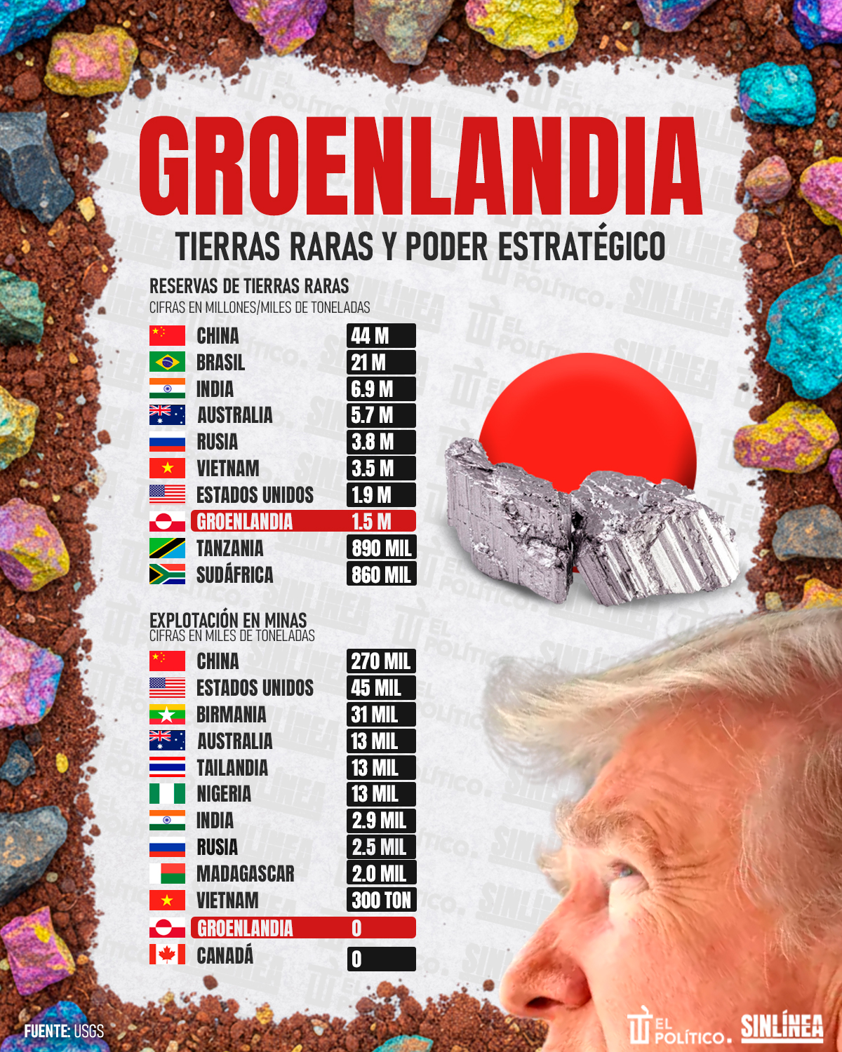 Infografía mexicanos respaldan a Harfuch 