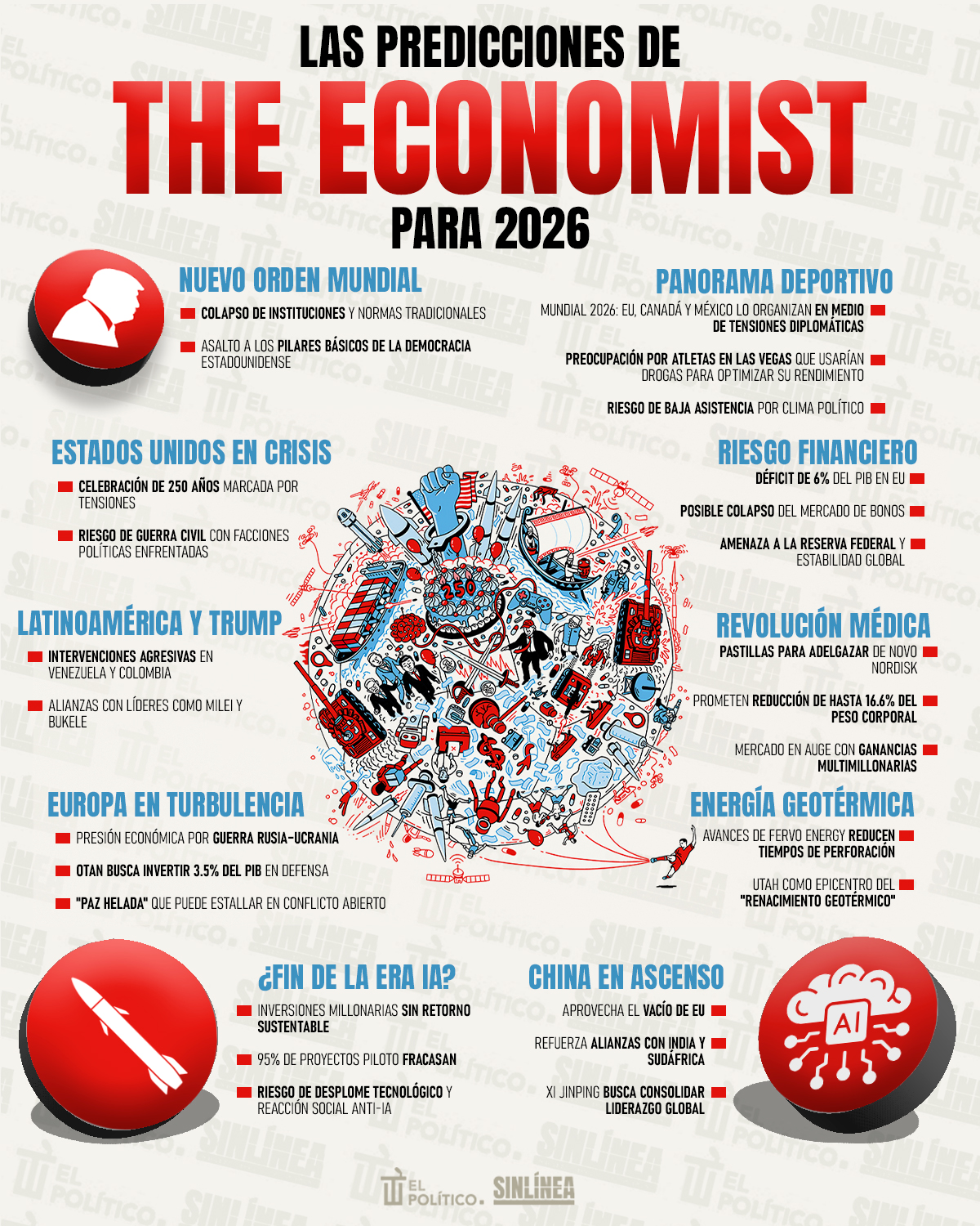 Infografía The Economist y sus predicciones para 2026
