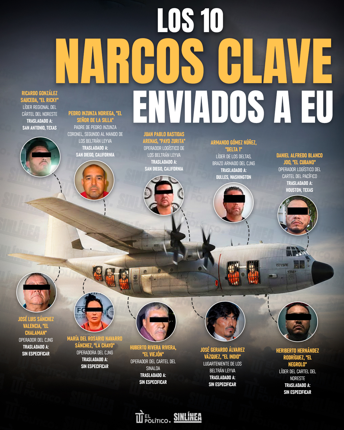 Infografía los 10 narcos clave enviados a EU 