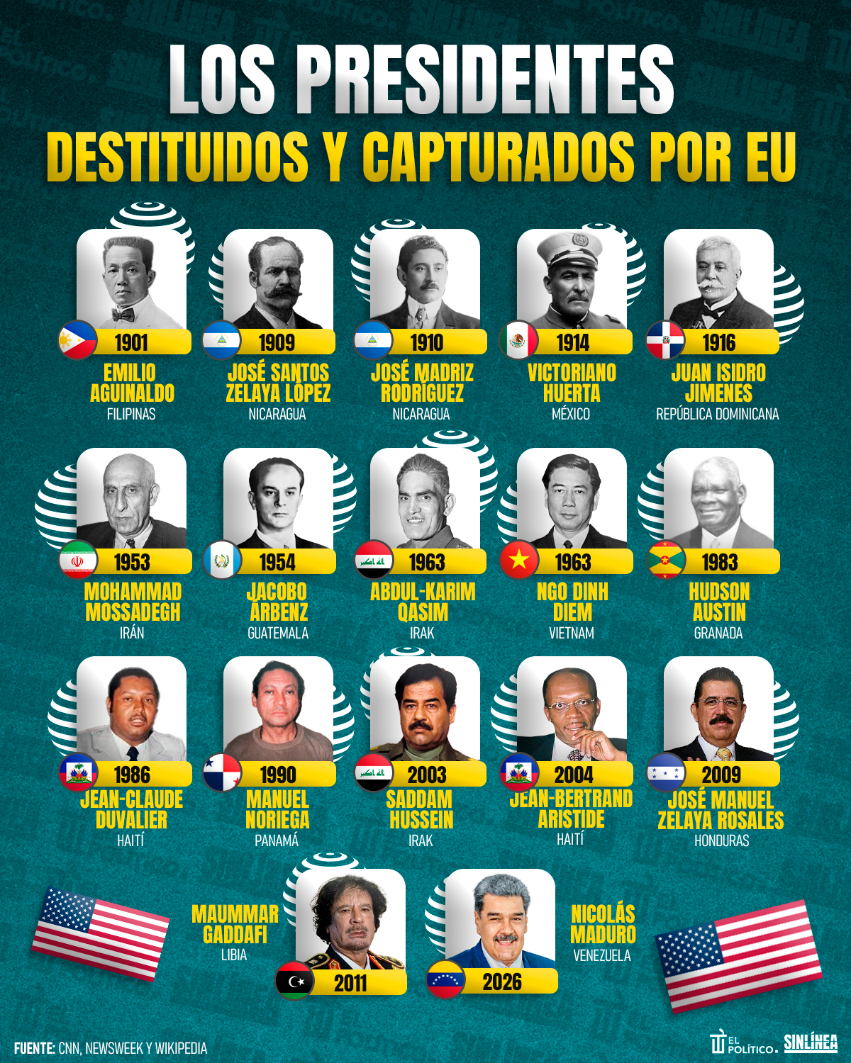 Infografía los presidentes destituidos por EU
