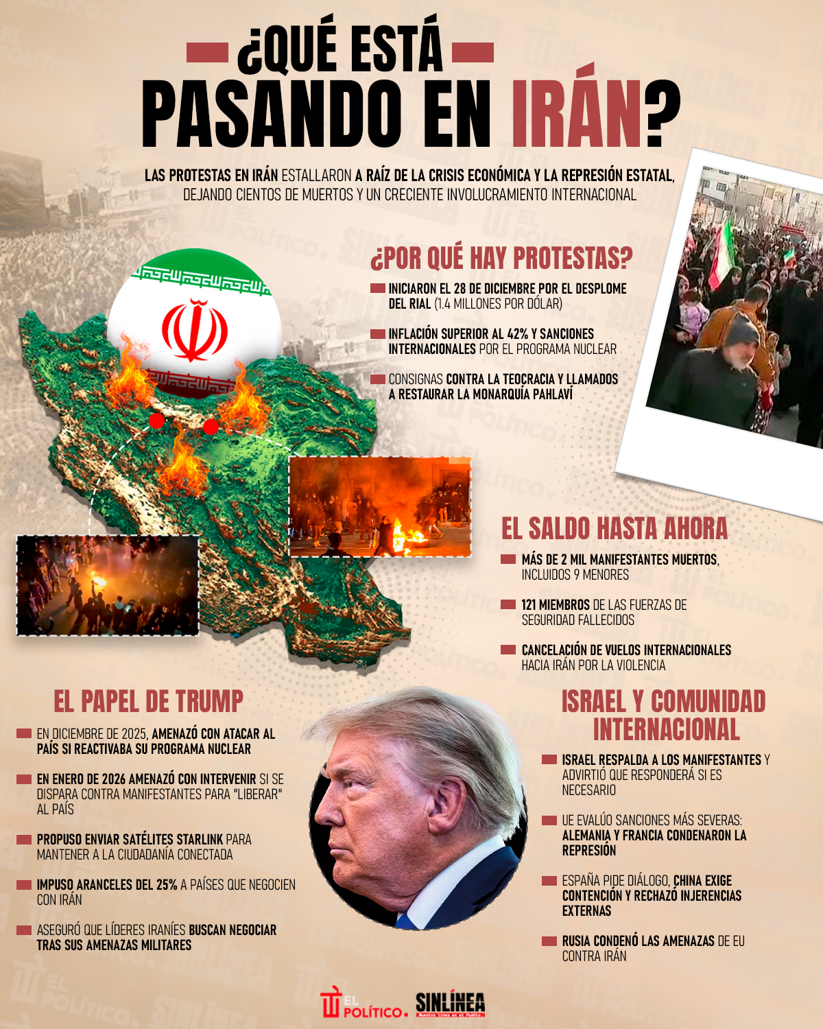 Infografía protestas en Irán: represión y amenazas de Trump