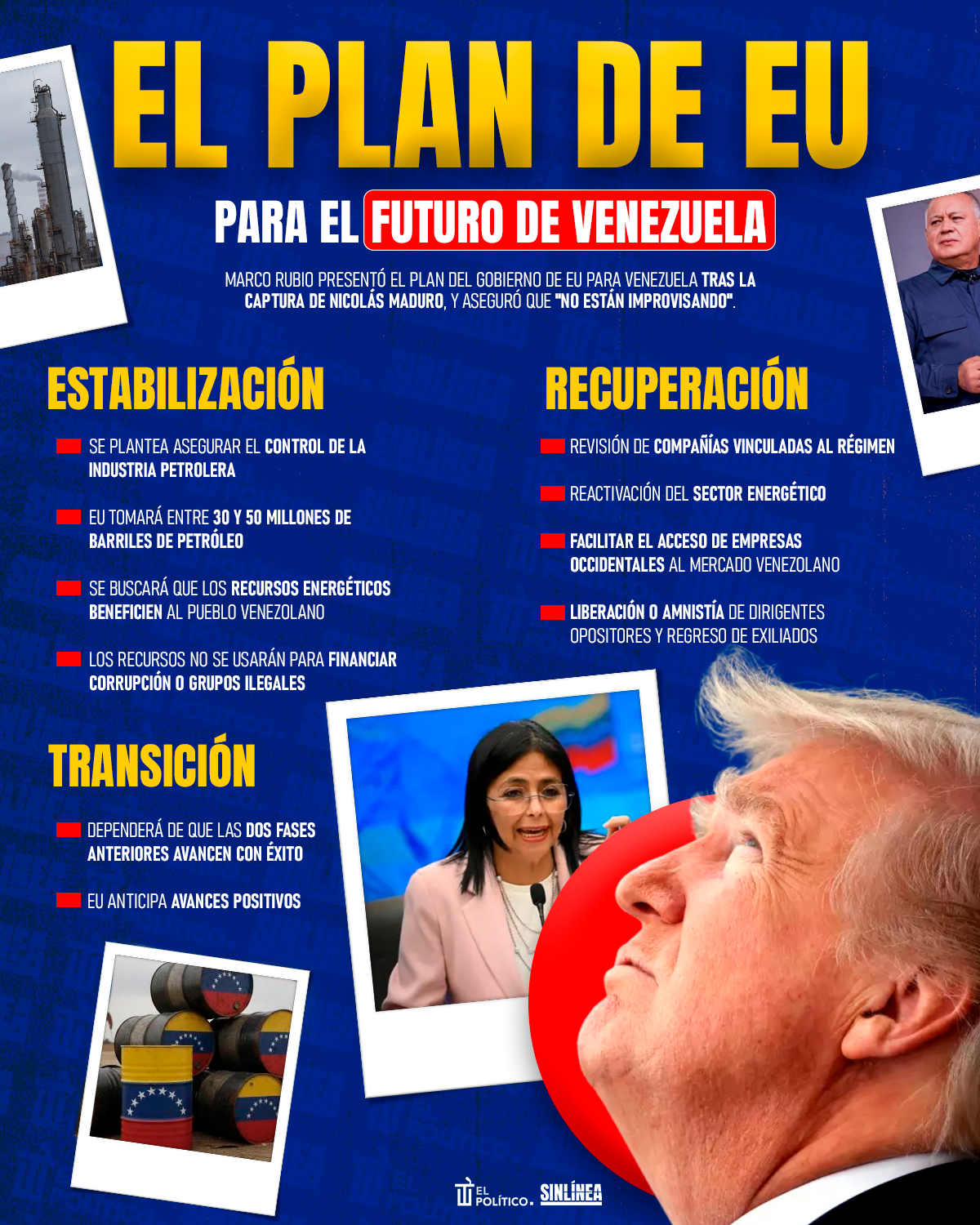 Infografía Venezuela: el plan de Marco Rubio para el país