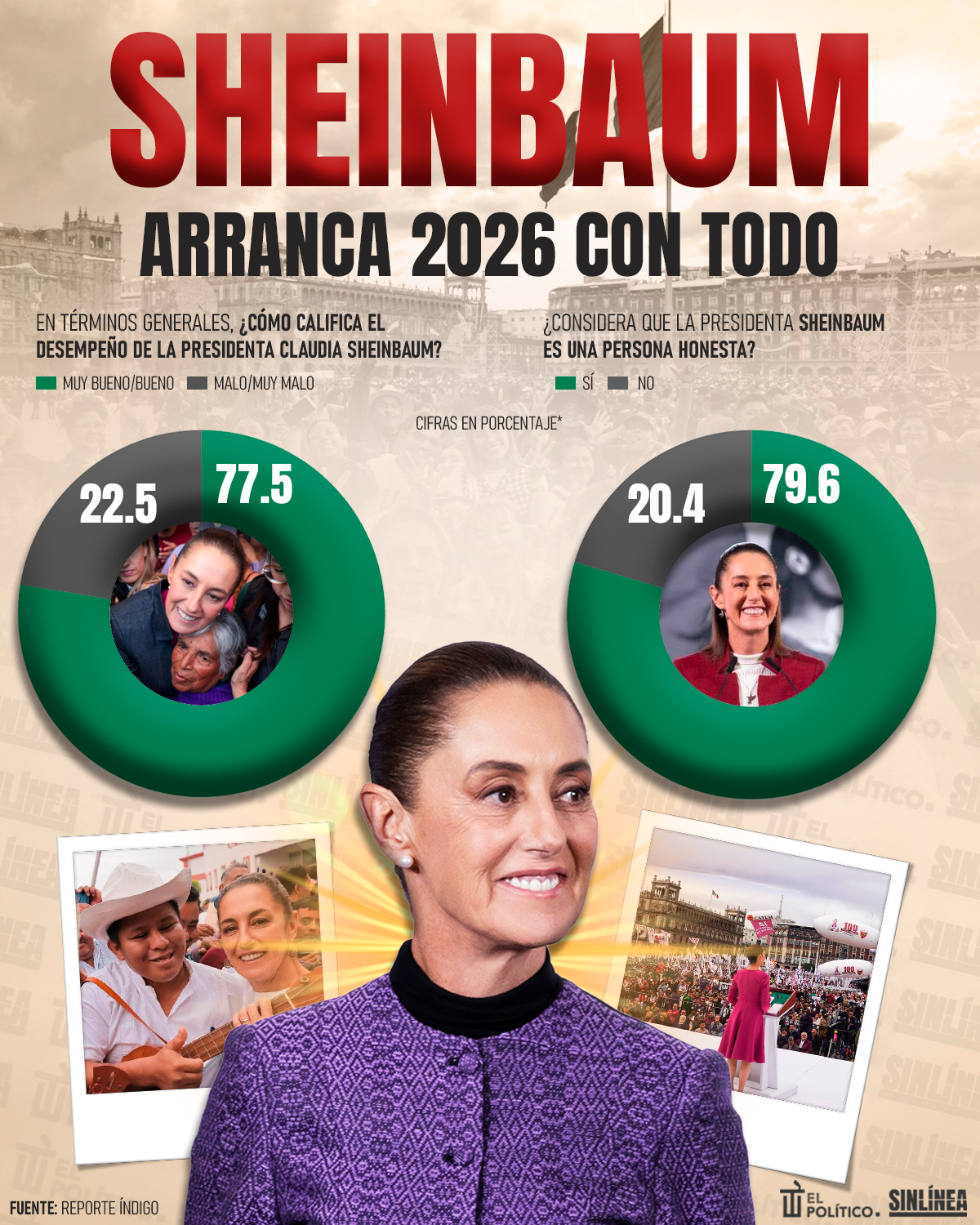 Infografía Sheinbaum recibe respaldo ciudadano 