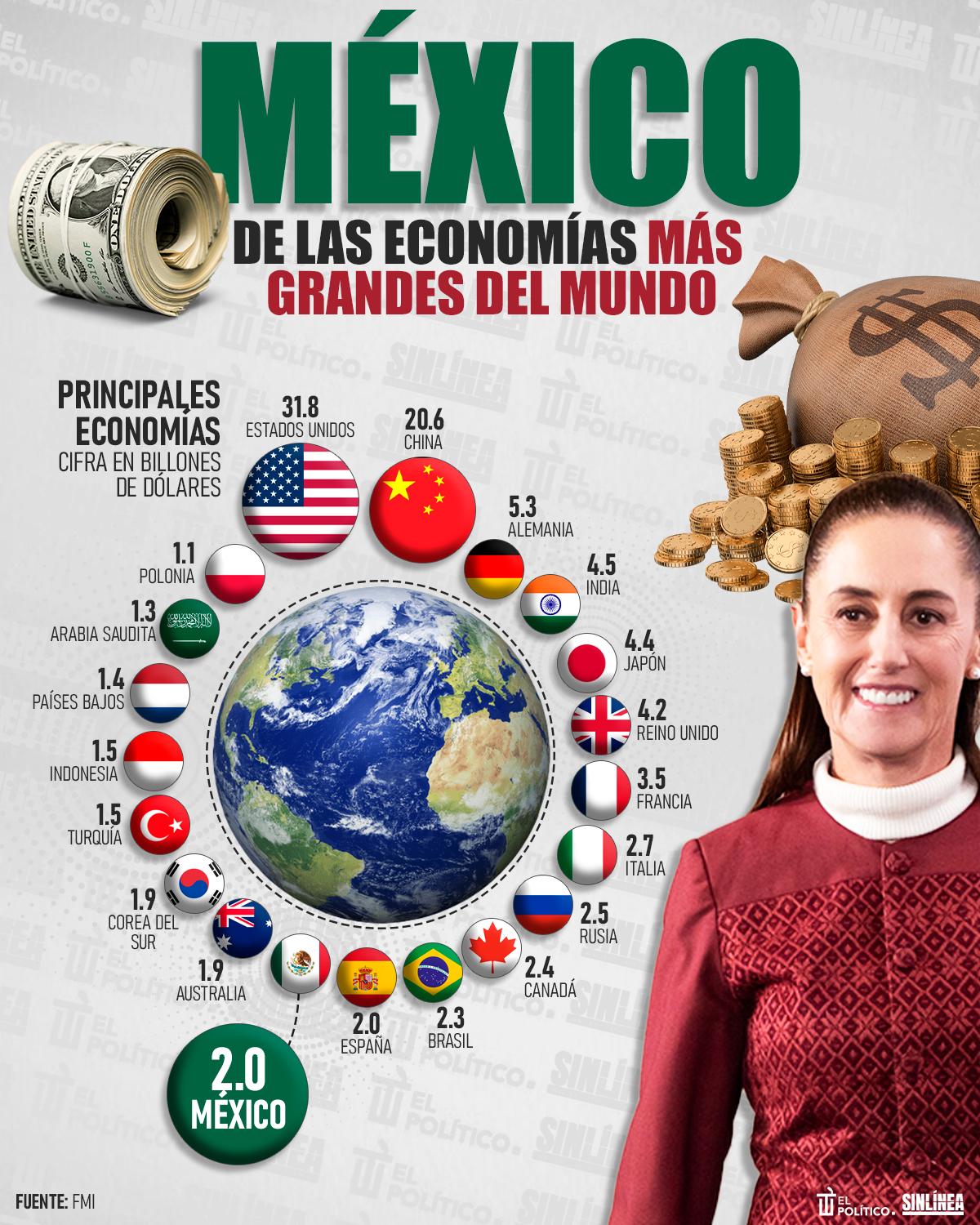 infografia-mexico-economias-mas-grandes-mundo-segun-fondo-monetario-internacional 
