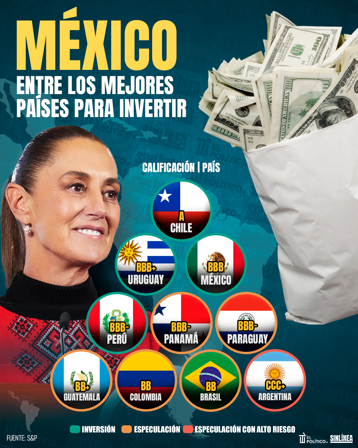 Infografía México entre principales destinos de inversión en AL