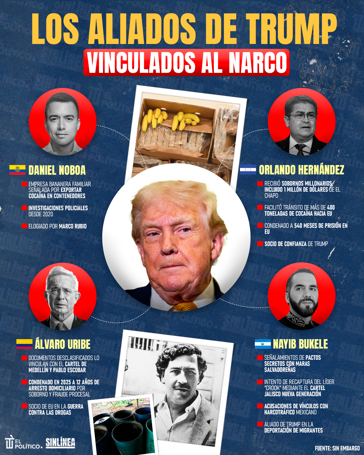 Infografía aliados de Trump señalados de narcotráfico 