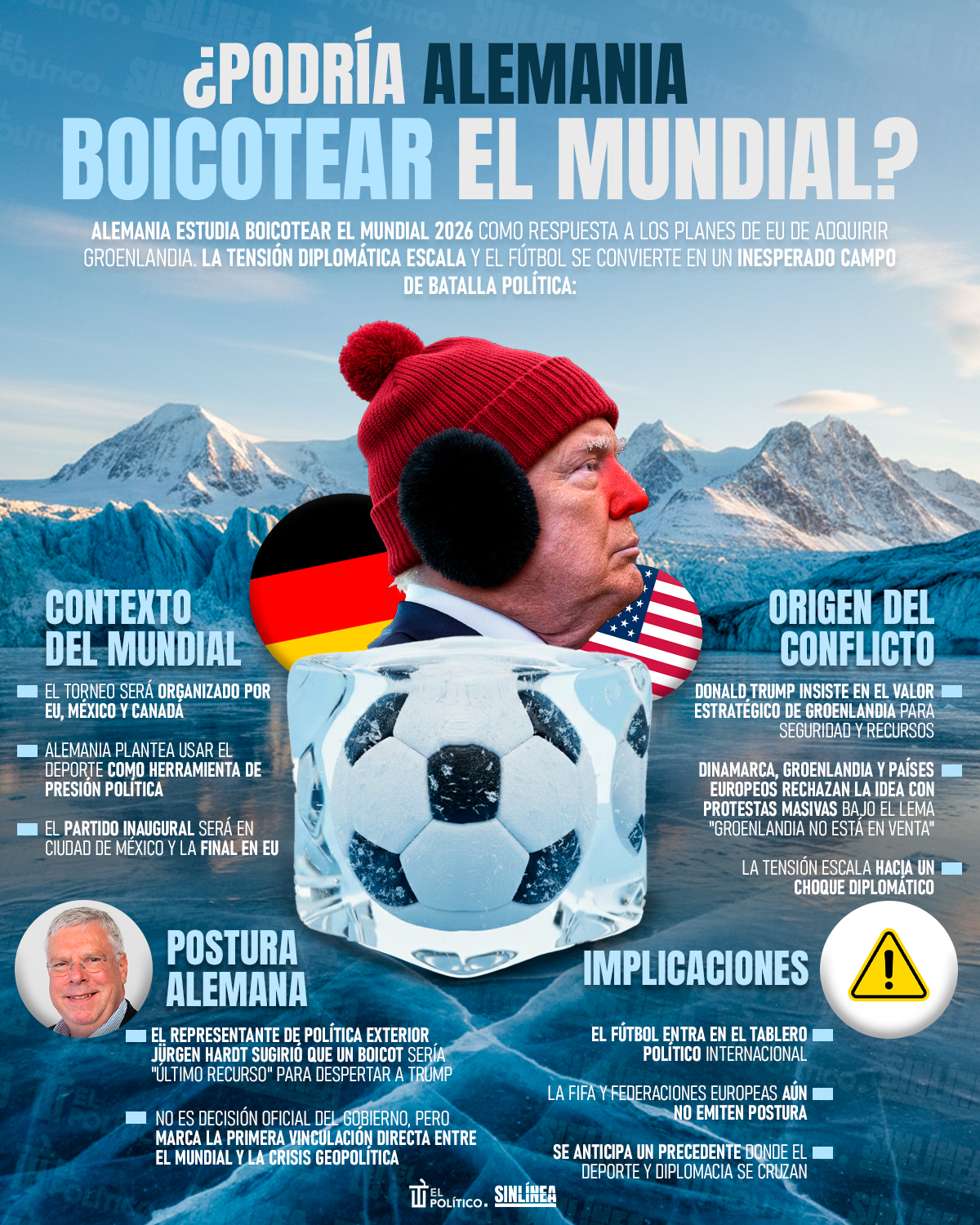 Infografía Mundial 2026: ¿podría Alemania boicotearlo por el caso EU-Groenlandia?
