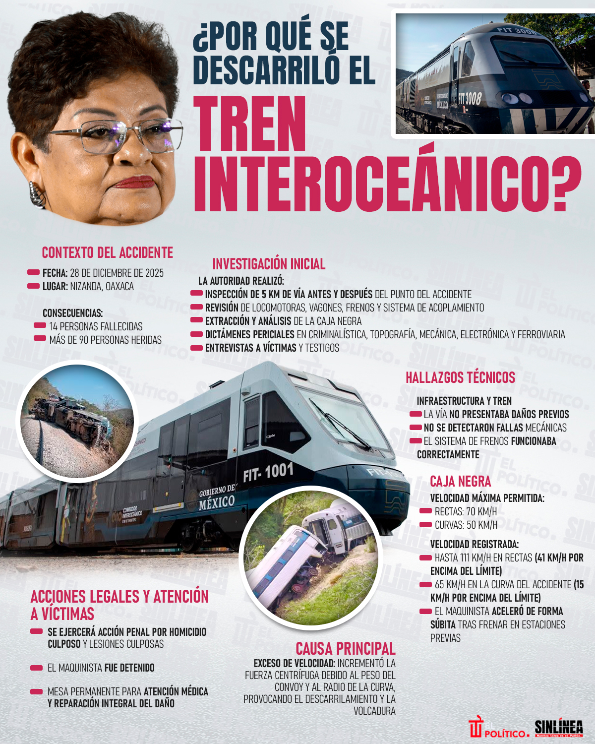 Infografía Tren Interoceánico: FGR presenta primer informe