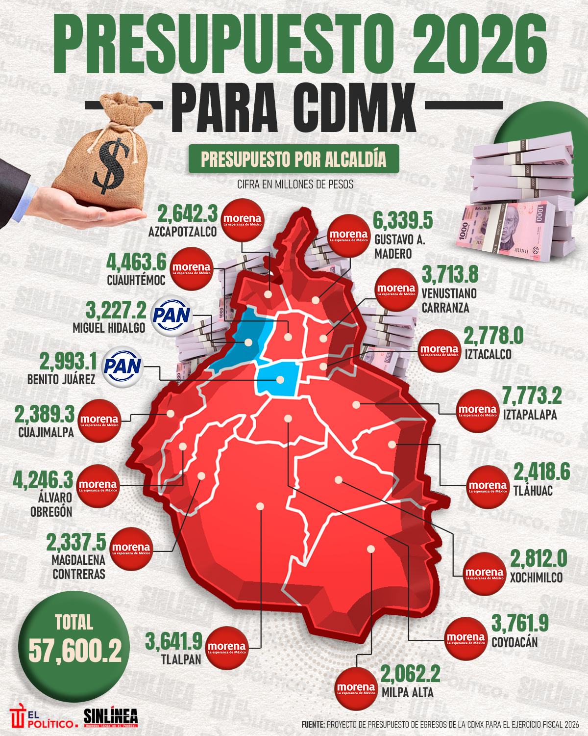 Infografía CDMX: presupuesto para 2026 
