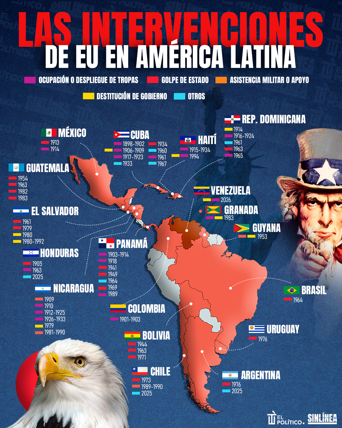 Infografía Estados Unidos y sus intervenciones en América Latina