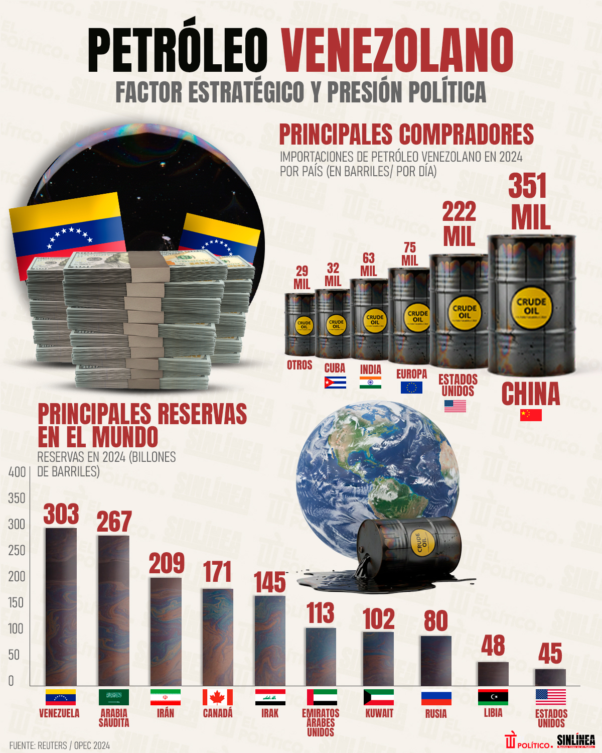 Infografía Petroleo venezolano: ¿qué países le compran más petróleo a Venezuela? 