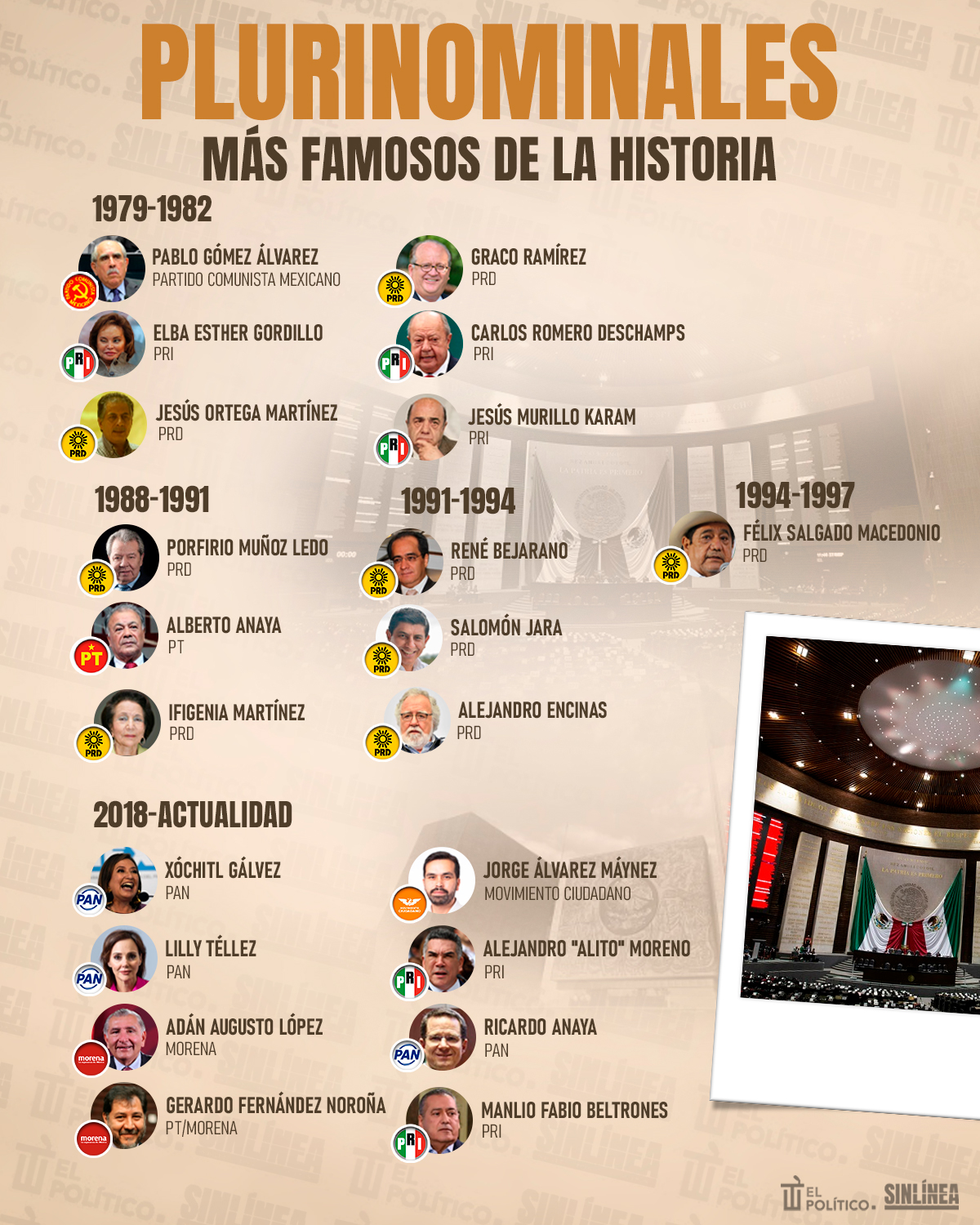 Infografía los plurinominales más famosos de México 
