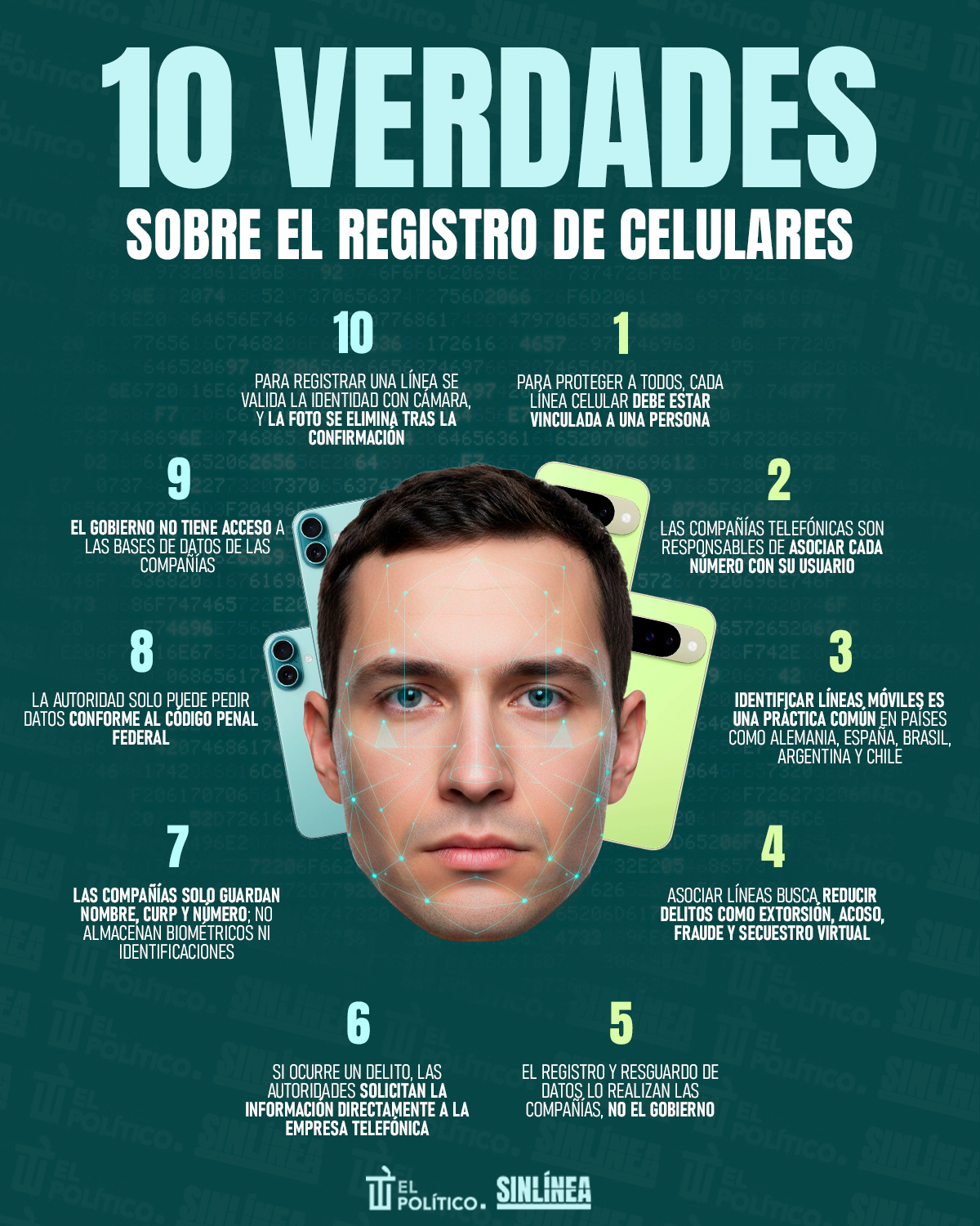 Infografía registro de celulares: 10 verdades importantes