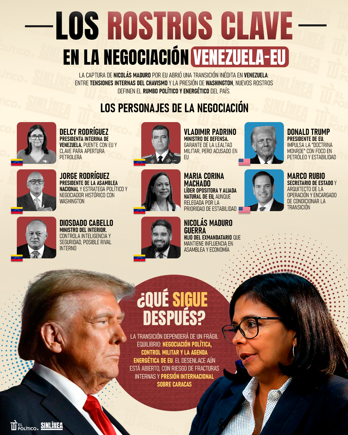 Infografía los rostros en al negociación Venezuela-EU 