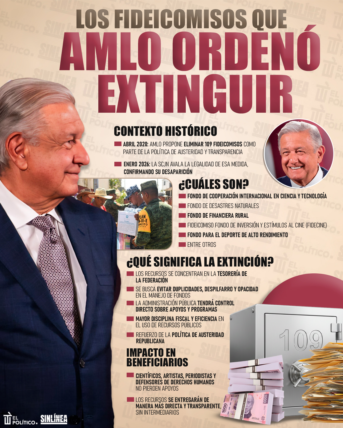 Infografía fideicomisos que AMLO ordenó extinguir 