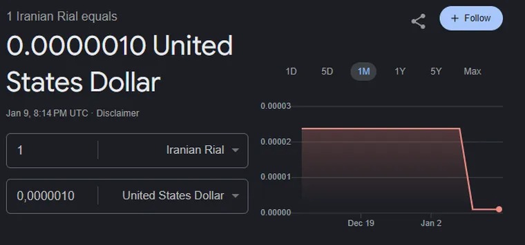 moneda de Irán frente al Dólar