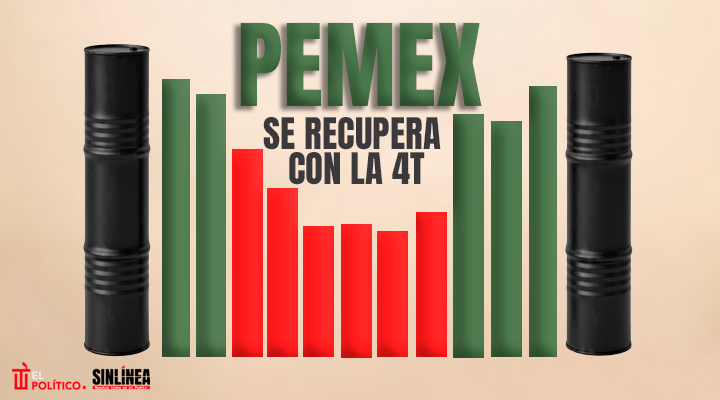 Pemex recupera capacidad de refinación