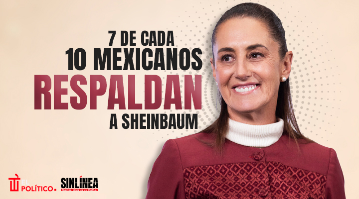 Sheinbaum tiene 70 por ciento de aprobación en 2026